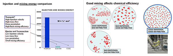 mixing comparison