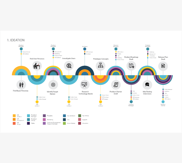 Infographi example