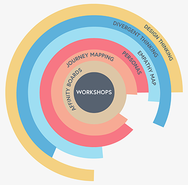 design-thinking workshop graphic